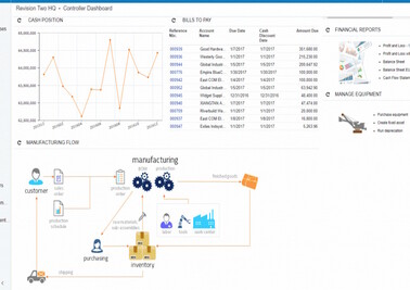 Программное обеспечение для автоматизации производства